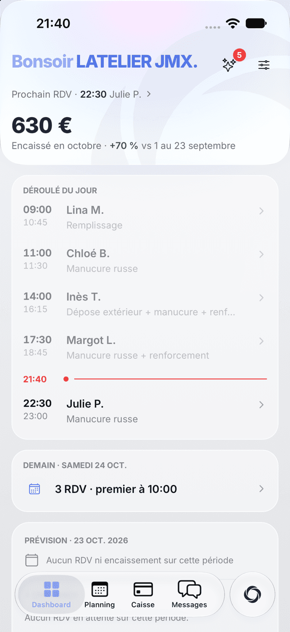 Dashboard Ikaly, la journée