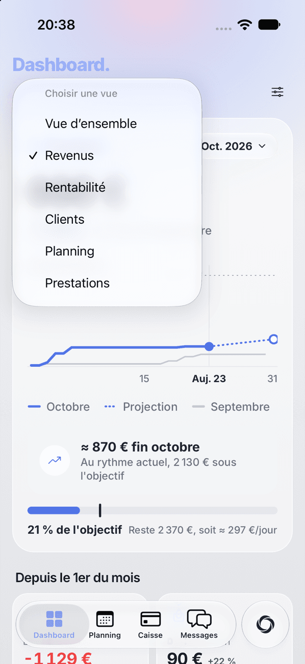 Les pages d'analyse du dashboard